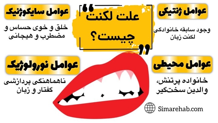 علت لکنت زبان
